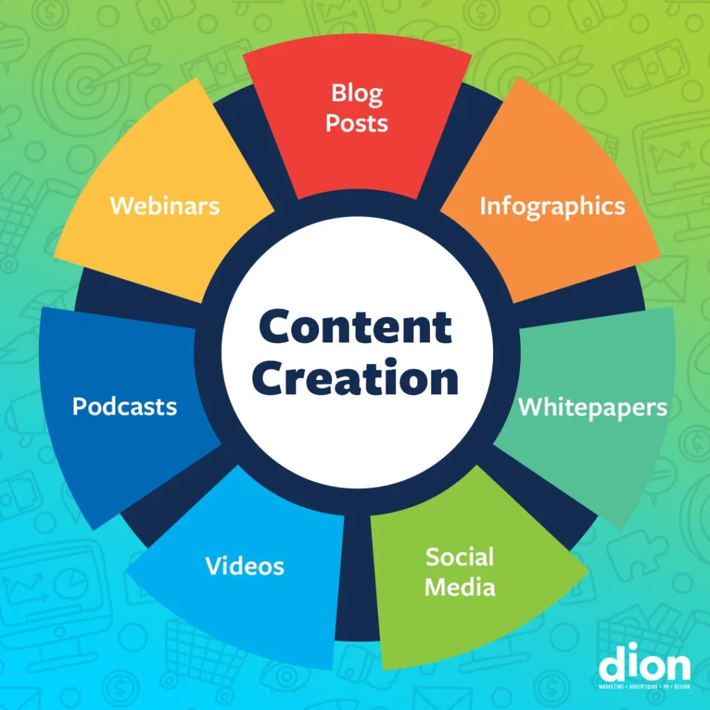 Content creation tools